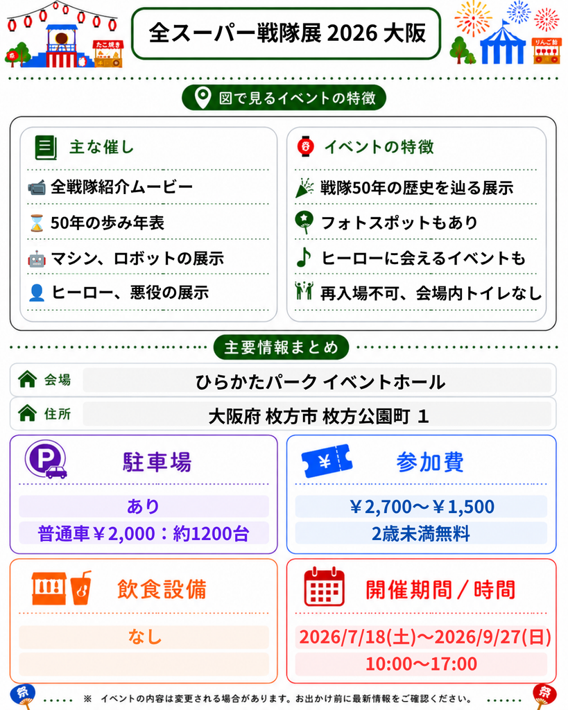 全スーパー戦隊展特徴/情報まとめ。駐車場1200台、参加費\2,700～\1,500,開催期間2026/9/27(日)まで