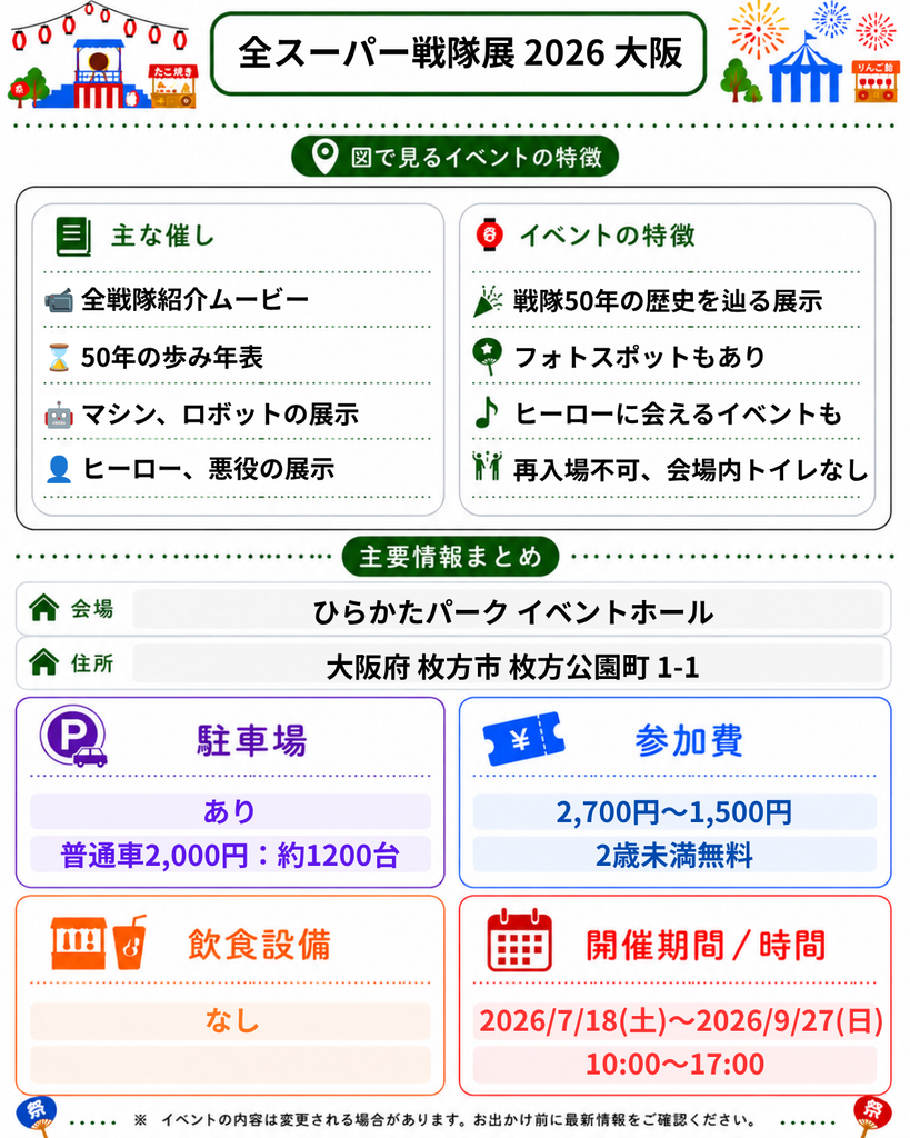 全スーパー戦隊展特徴/情報まとめ。駐車場1200台、参加費2,700円~1,500円,開催期間2026/9/27(日)まで